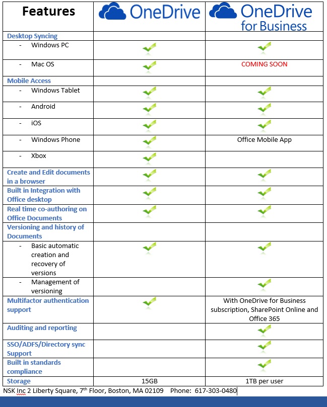 microsoft one drive pricing