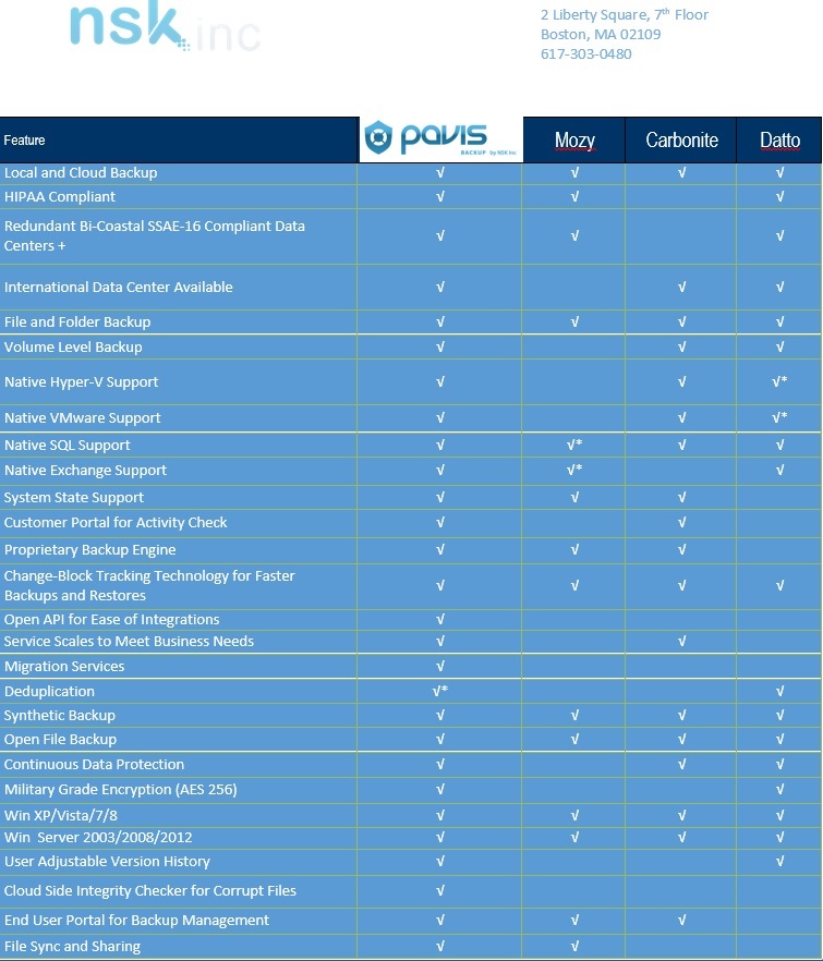 Pavis Disaster Recovery Comparison