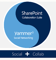 153_1_yammer-and-sharepoint-vision