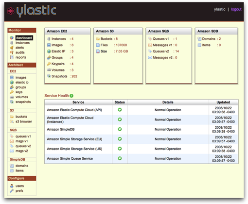 ylastic_dashboard