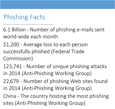 Phishing_Facts