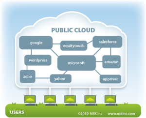 Public Cloud Computing
