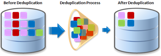 d-duplication-meilleures-pratiques-pour-viter-ou-corriger-les-donn-es