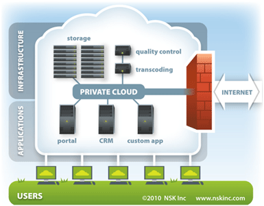 hybridcloud-resized-600