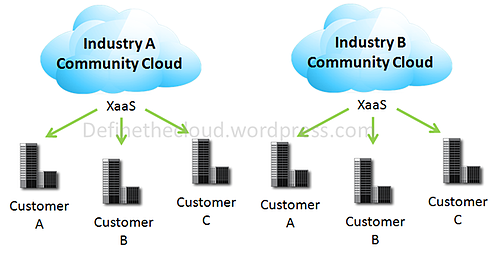 Community Cloud