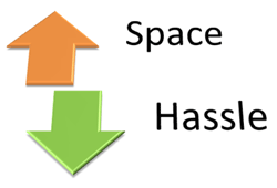 More Space, Less Hassle