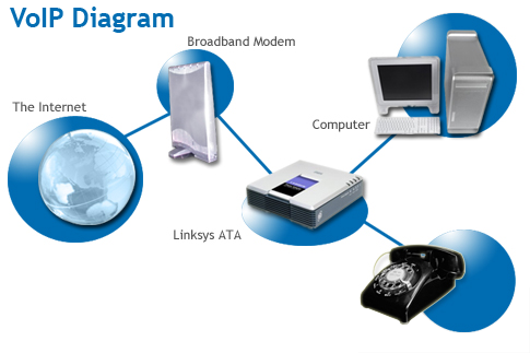 VoIP Diagram