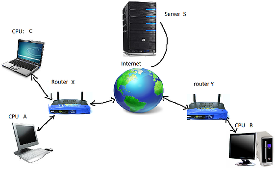 NodeNetwork