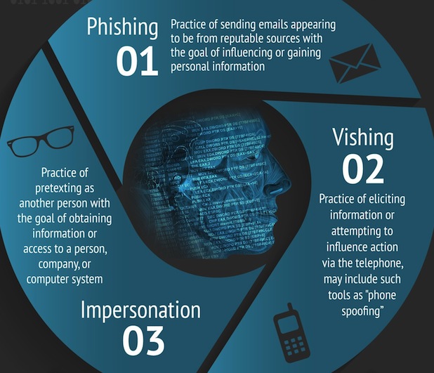 SocialEngineering