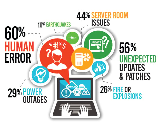 DRPB outage stats homepage