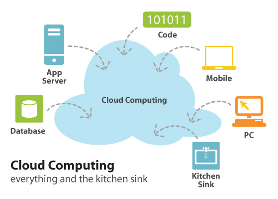 cloud computing kitchen sink