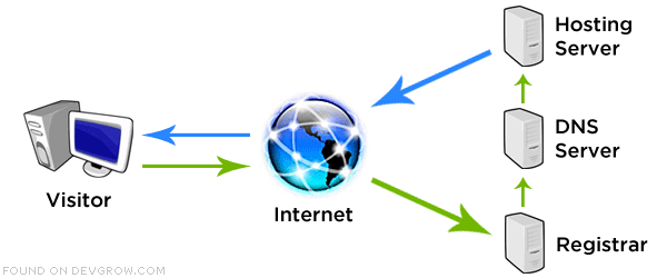 internet diagram