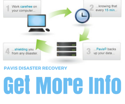 Pavis Disaster Recovery