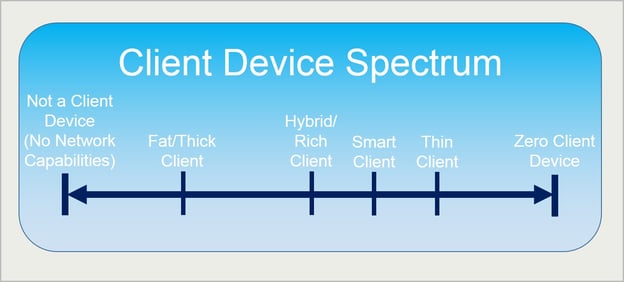 Client_Device_Spectrum