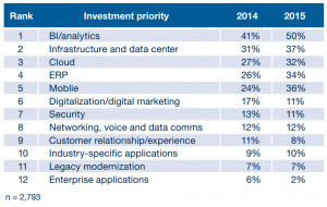 2015 Technology Recap Post