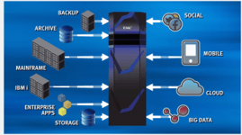 datadomain blog 2