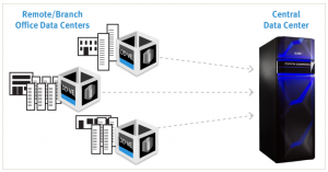 datadomain blog 3