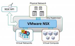 vmware nsx blog 2