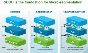 vmware nsx blog 5