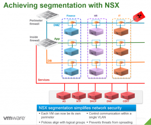 vmware nsx blog 6