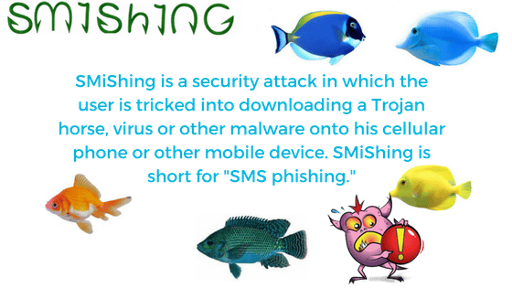 Smishing What Is Smishing 