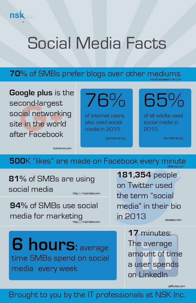 Social_Media_Facts_Infographic.jpg