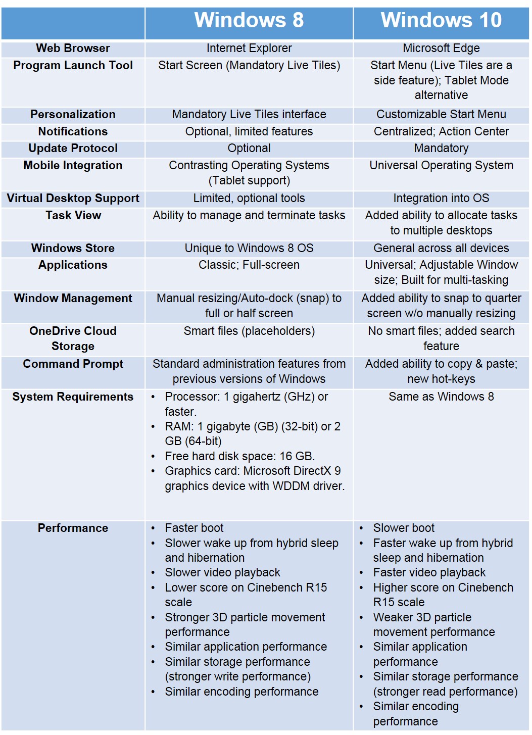 Windows 10 Version Comparison Chart