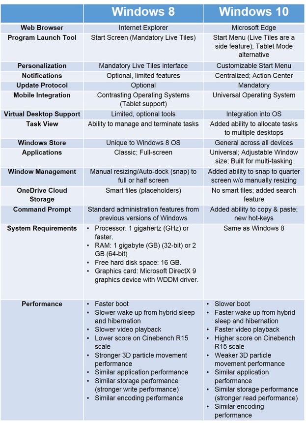 Windows_8_vs_Windows_10