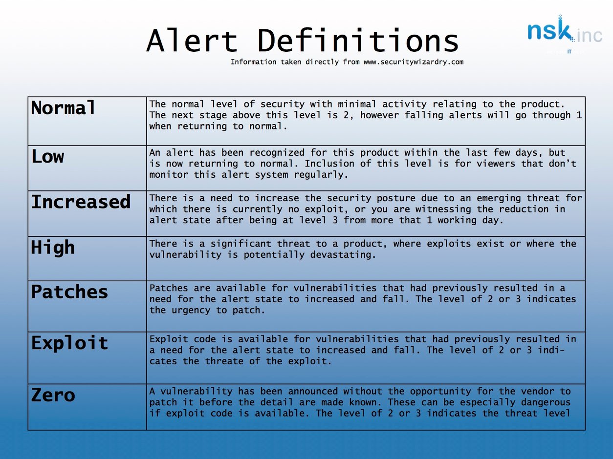 understanding-the-cyber-security-wizardry