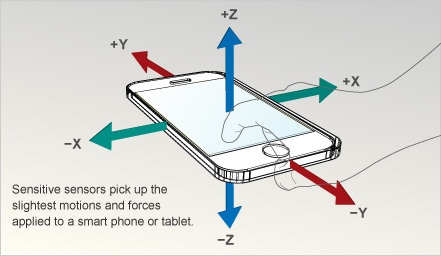 The_sensors_of_a_phone