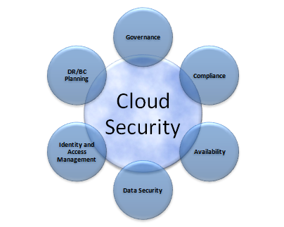 cloudsecurity